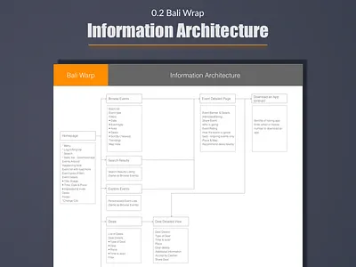 Bali Wrap - Information Architecture best design designer events information architecture mobile portfolio tourism travel user experience ux