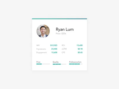 Influencer Card Design dashboard influencer profile ui ux web