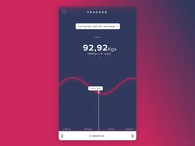 Tracker analytics app chart design flat graph ios tracker ui ux