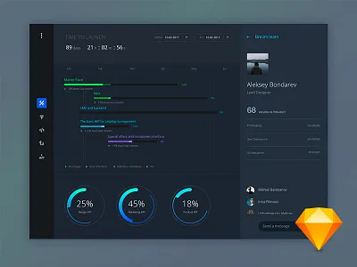 Task progress dashboard account dashboard data analytic digital graph ui interface metrics sketch user experience user interface ux web stats