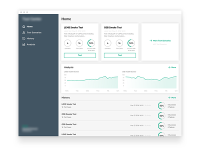 Autotest Home admin autotest dashboard home site test web