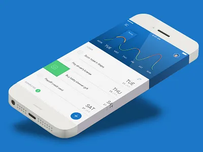 Todo App Graph Screen chart graph ios native perspective react todo