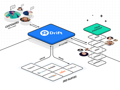 Homepage diagram diagram illustration