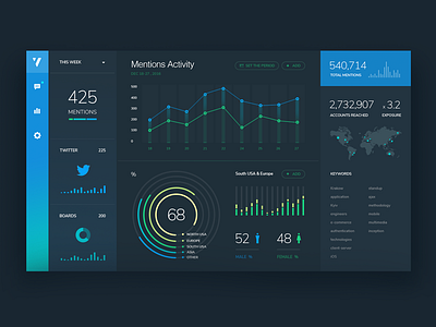 Social media tracking dashboard. blue clean color concept dashboard design flat graphic green icon logo