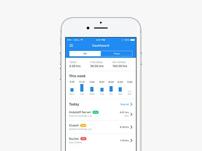 Mobile Dashboard activity dashboard graph mobile projects statistics tabs time tracking