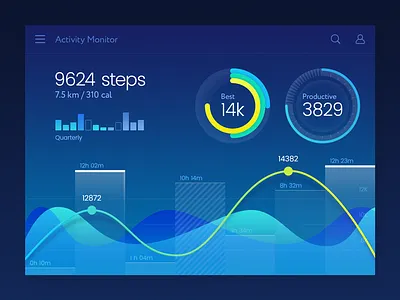 Dashboard concept analyze application artua counter data fitness interface tracker ui ux