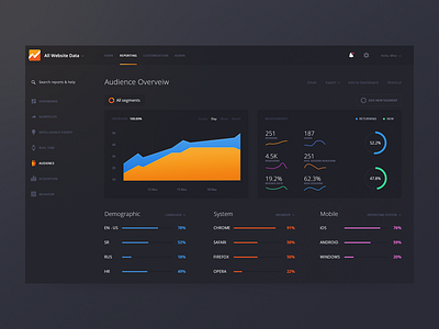 Google Analytics analytics dark ui dashboard google interface redesign statistics stats ui user