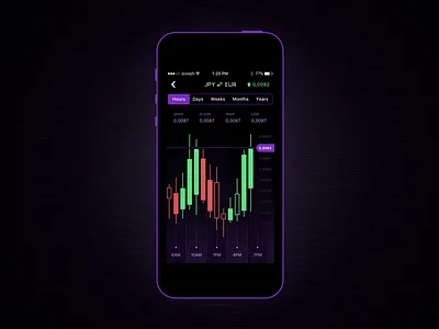 Vision One - Currencies candle dark exchange finance fintech forex graph purple trading