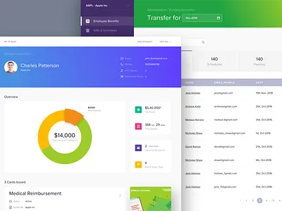 Zeta Hr Dashboard - More! activity admin branding chart dashboard design feed graph icons illustration layout message product stats typography ui ux web webpage website