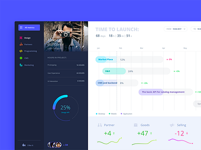 Blue progress dashboard 💎 account dashboard data analytic digital graph ui interface metrics sketch user experience user interface ux web stats