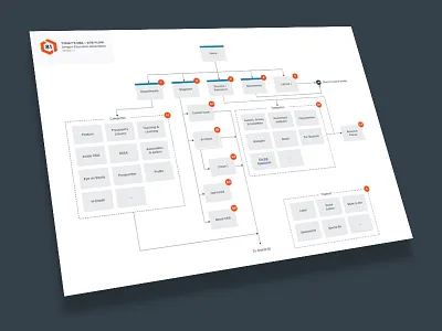 Magazine Site Flow ia information architecture site flow site map ux