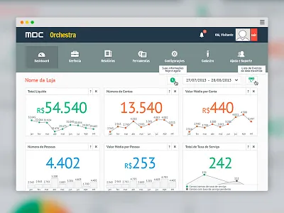 Product Dashboard, admin - UI/UX dashboard design gustavogirard interface layout product uiux