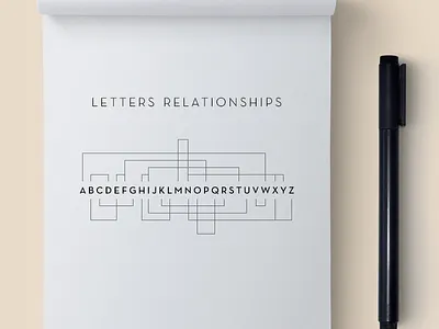 Letter Relationships letters relation type typography