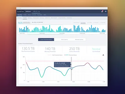 Cluster Capacity Charts app charts data visualization