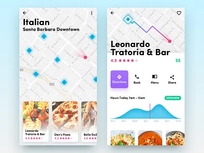 Restaurant App analytics android dashboard email interface ios mobile reports ui user interface ux web application