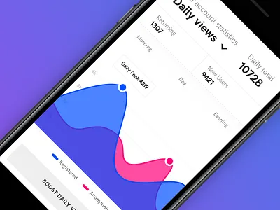 Analytics | DailyUI - Day 18 analytics app chart dailyui interface minimal mobile statistics ui ux