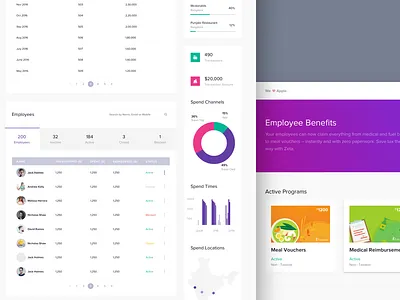 Zeta Hr Dashboard - Employee 3d animation app branding dashboard design graphic design icon illustration illustrator layout product store typography ui ux vector web webpage website