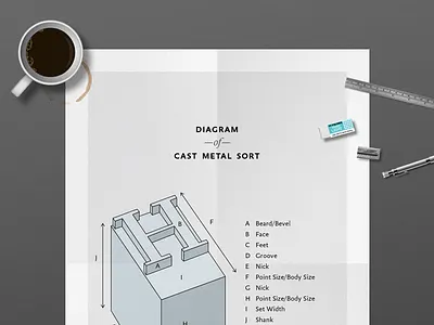 Letterpress: Cast Metal Sort Poster anatomy cast metal sort letterpress terminology vintage