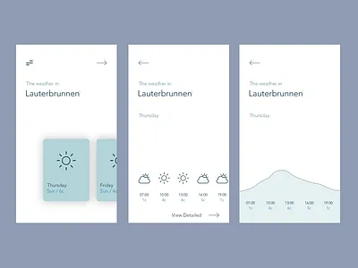 Whats the weather? clean graph minimal mobile travel ui ux weather white