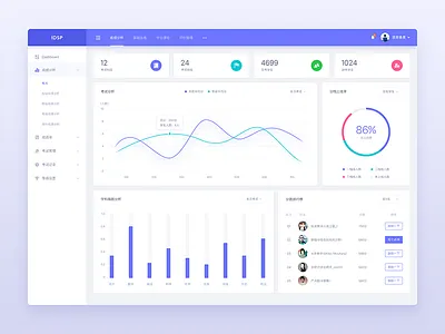 Dashboard analysis charts dashboard data graph icons product report ux web