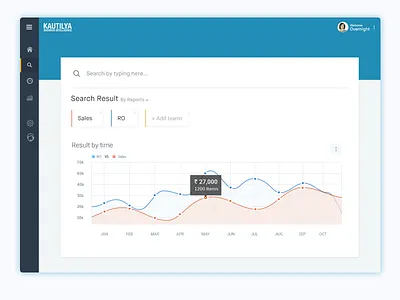 Dashboard for Track Reports dashboard graph performance profile report sales report stats summary ui web