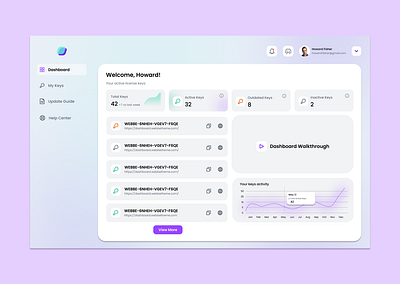 Webbe Dashboard animation motion graphics ui ux