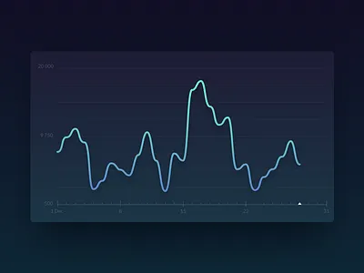 Analytics: landscape mode analytics chart dark graph ios landscape mobile stat statistics ui ux
