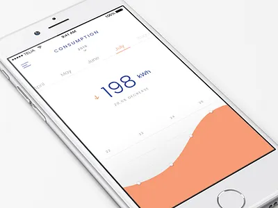 Consumption details app consumtion graph mockup power solar stats sun ui ux