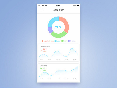 Acquisition Activity activity android app best dashboard graph ios line chart mobile pie chart ui ux