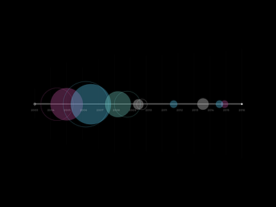 Through the Years 2016 circle history line timeline years