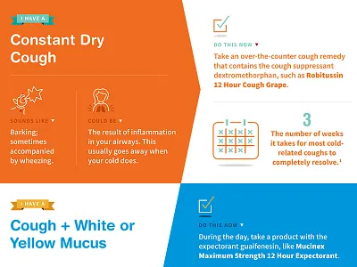 Walgreens Infographics design infographic walgreens