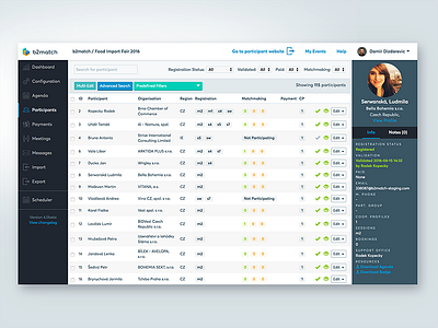 Participants Table Grid dashboard edit filters grid list navigation search table