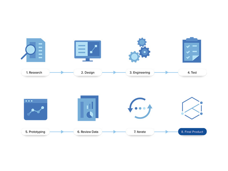 Example of Process Flow