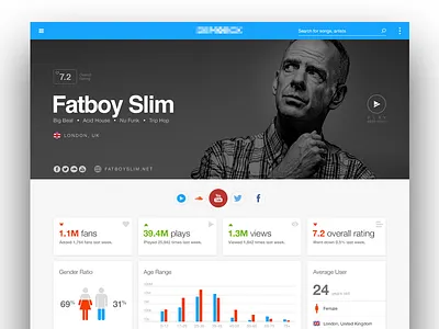 Artist Profile & Charts analytics artist backend material material design music music industry platform product profile ui web