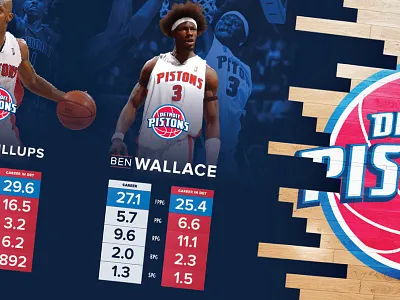 Detroit Pistons Space - FanDuel basketball fanduel nba physical space pistons