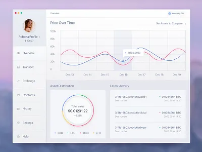 Light Color Scheme Bitcoin MacOS App app application bitcoin chart dashboard interface mac apps mac os overview ui ux wallet web app