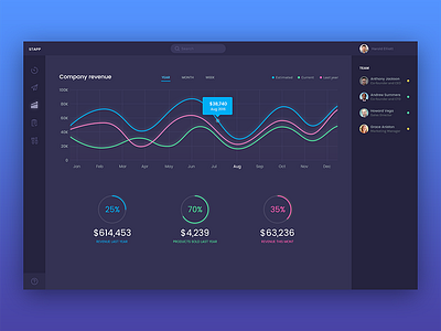 Dark dashboard review analytics application chart dashboard data donut financial graph statistics stats web application flat