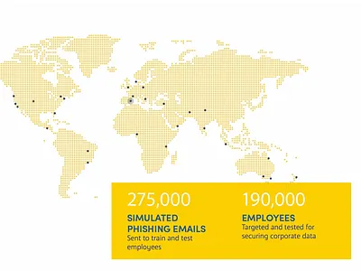 Phishd Website Details design infosec website