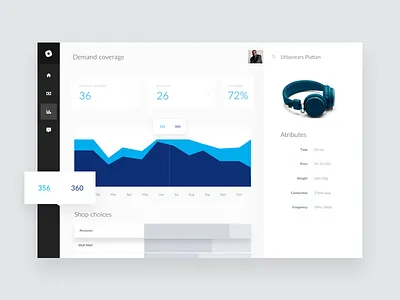Square – Demand Coverage Analysis app charts commerce dashboard ecommerce line chart product shop statistics stats ui web