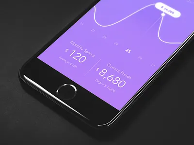 Exploration - Wallet App - Freebies analytics card chart clean ui curve dashboard freebies funds ios money sketch freebies track