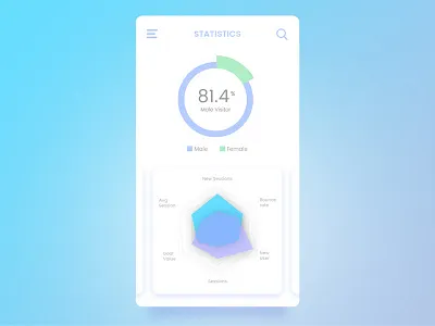 Statistics Screen mobile App chart dribbble best shot ios mobile pie radar statistics tech ui ux