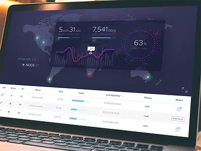 Map Dashboard chart dashboard interactive map table web app