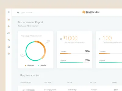 Insurance dashboard dashboard responsive ui ux web webapp
