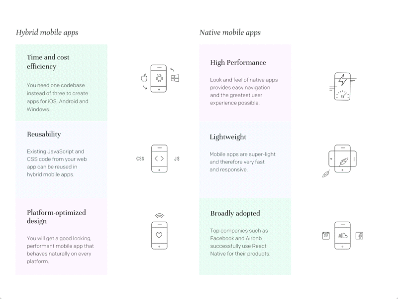 Mobile Apps Development app hybrid mobile native