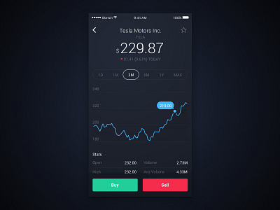 Daily UI #18 – Analytics Chart analytics app daily ui stock ui