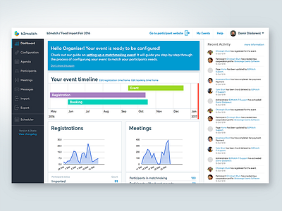 Event Management Dashboard admin analytics dashboard graph navigation notification overview statistics