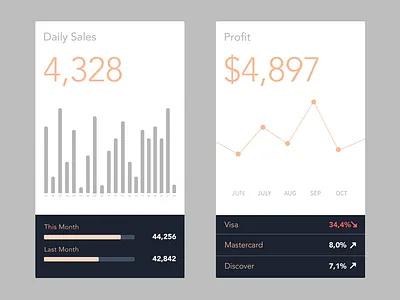 Sales Card admin card challenge daily dailyui dashboard graphic profit sales ui
