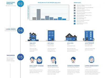 History Of Art: Educational Poster apartment cooking illo illustration inspiration living public spaces teaching type typography