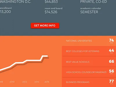 US News profile page redesign concept redesign