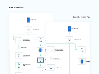 Poppinz | Flow Charts app chart flow journey mobile user ux